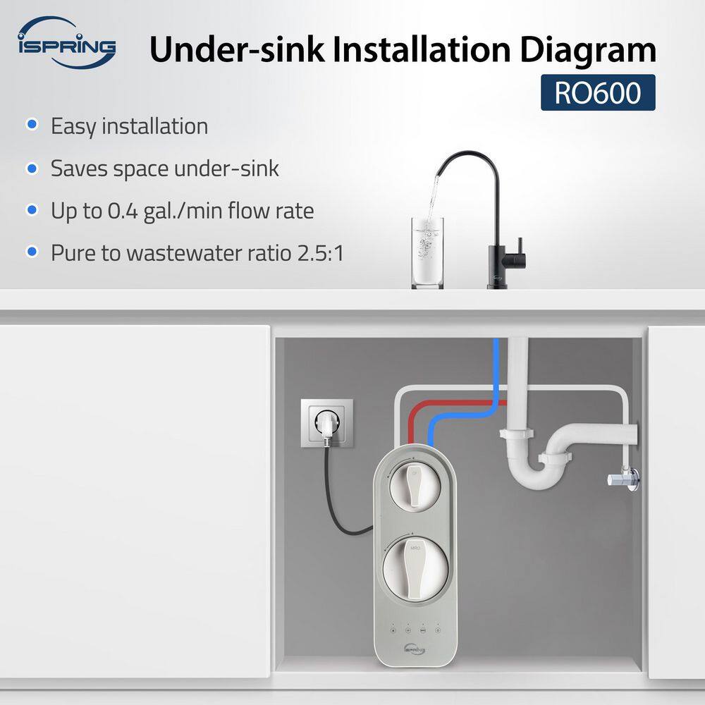 ISPRING Tankless Reverse Osmosis Water Filtration System 600 GPD Fast Flow Oil Rubbed Black Faucet 2.5: 1 Pure to Drain Ratio RO600ORB