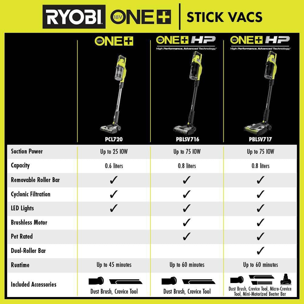 RYOBI ONE+ HP 18V Brushless Cordless Pet Stick Vacuum Cleaner Kit with 4.0 Ah HIGH PERFORMANCE Battery and Charger PBLSV716K