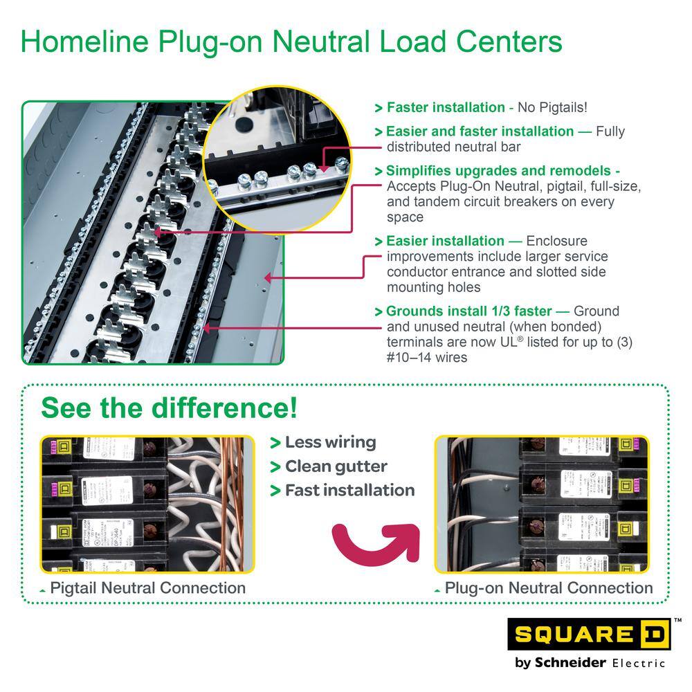 Square D Homeline 125 Amp 20-Space 40-Circuit Indoor Main Lug Plug-On Neutral Load Center with Cover Ground Bar HOM2040L125PGC