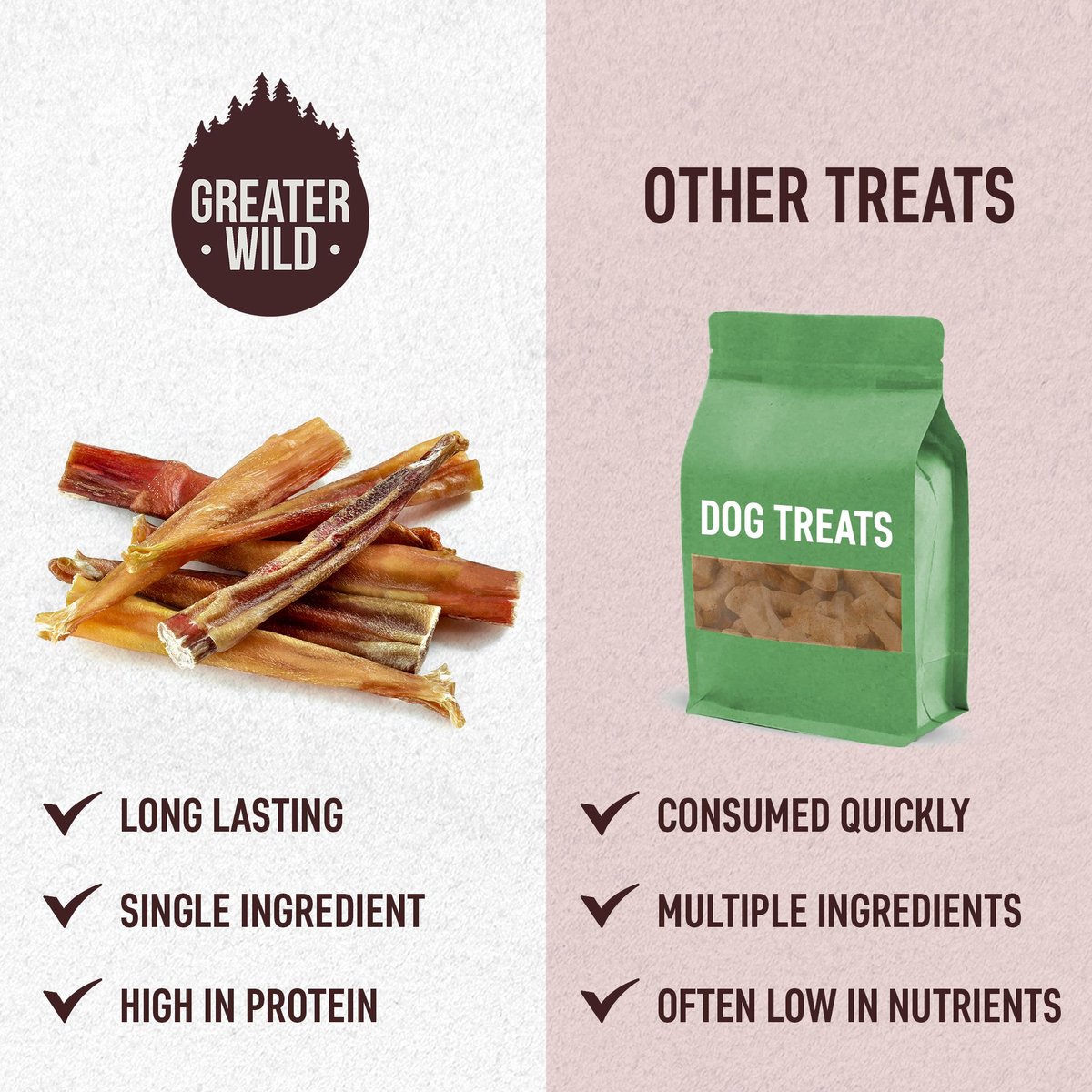 Greater Wild Split 12-in Bully Sticks Dog Treats