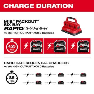 MW M18 18V Lithium-Ion PACKOUT 6-Port Rapid Charger (3) w(3) Mounting Plates  (18) 8.0 Ah Batteries 48-59-1809x3-48-22-8486x3-48-11-1880X18