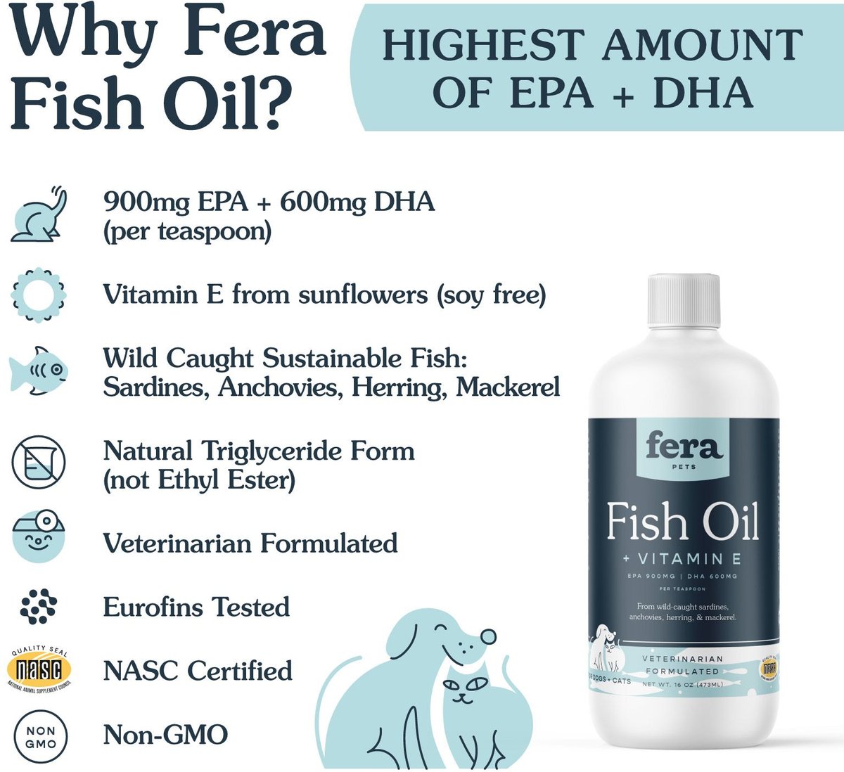 Fera Pet Organics Fish Oil + Vitamin E Dog Supplement