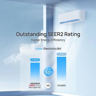 TURBRO Greenland 12000 BTU Ductless Mini Split AC with Heat Pump WiFi-Enabled 23 SEER2230V GL12K230