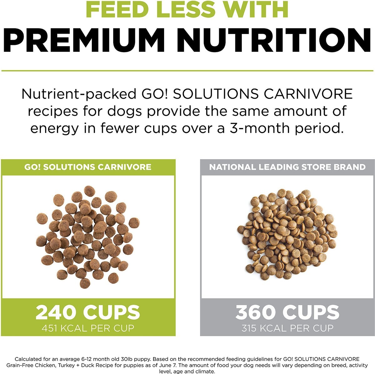 Go! Solutions Carnivore Grain-Free Chicken， Turkey + Duck Puppy Recipe Dry Dog Food