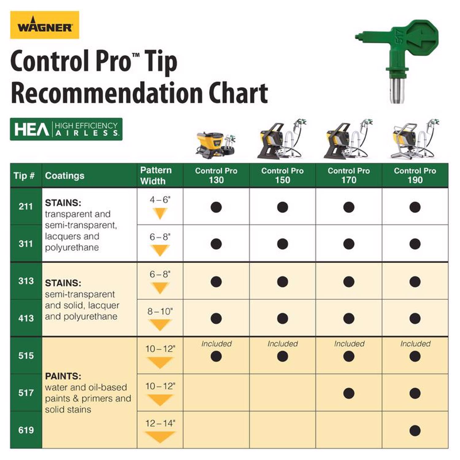 Wagner Control Pro 130 1600 psi Plastic Gravity-Feed Paint Sprayer