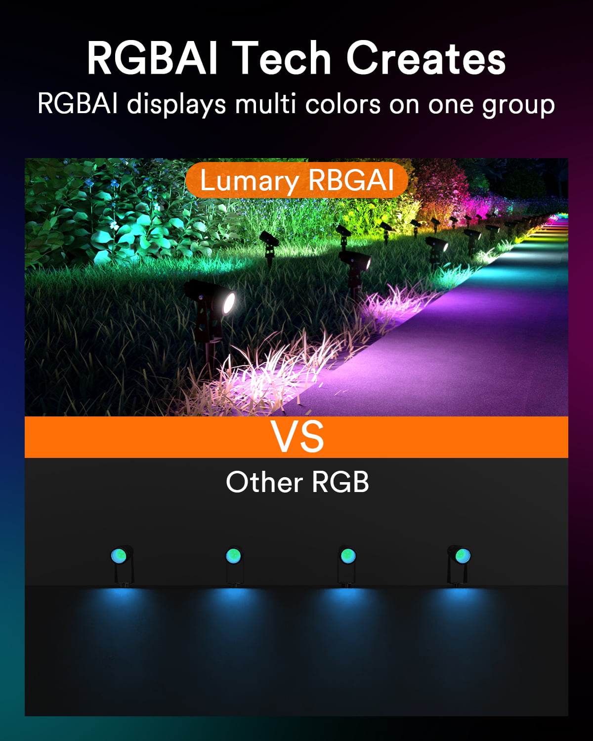 Lumary 56Ft Smart Landscape Lights Waterproof RGBAI Color Changing Landscape Spotlight WiFi APP/Voice Contro（1*6 Pack）