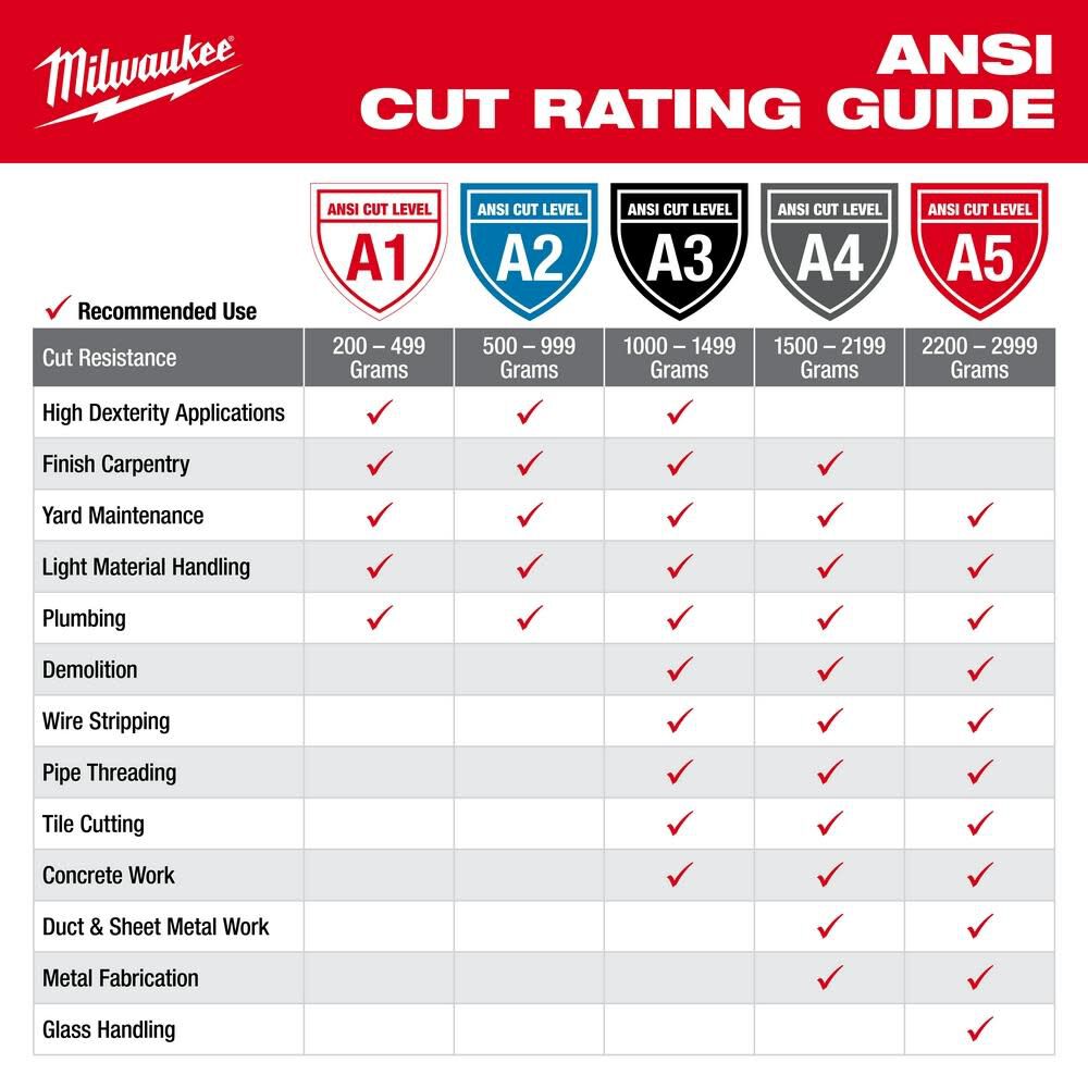 MW Impact Cut Level 5 Nitrile Gloves Dipped 48-22-8980M910 from MW