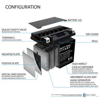 MIGHTY MAX BATTERY YTX30L-BS 12V 30AH Replacement Battery for High Performance ETX30L-BS MAX3946771