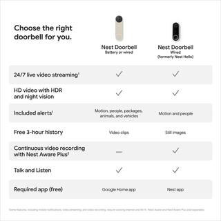 Google Nest Doorbell (Battery) - Smart Wi-Fi Video Doorbell Camera - Linen GA03013-US