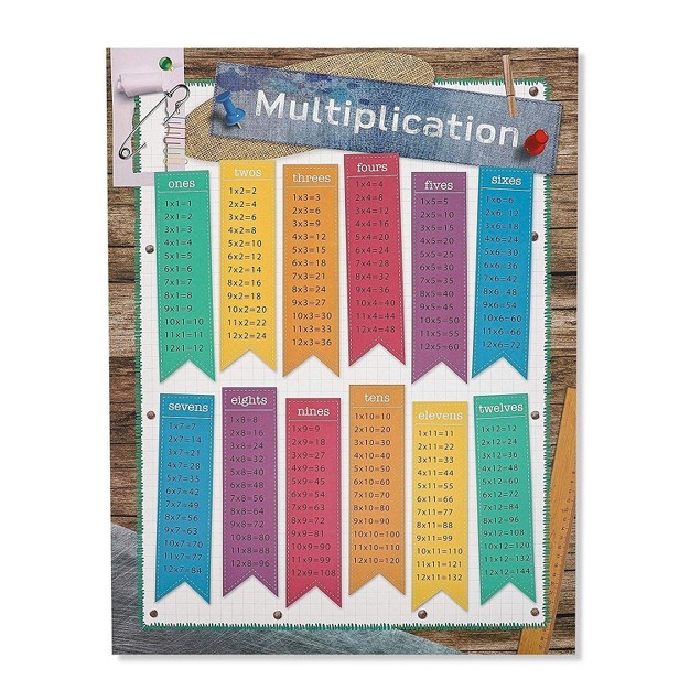 10 count Kids Elementary School Math Learning Chart Posters 10 Designs 17 5 X 24 Inches