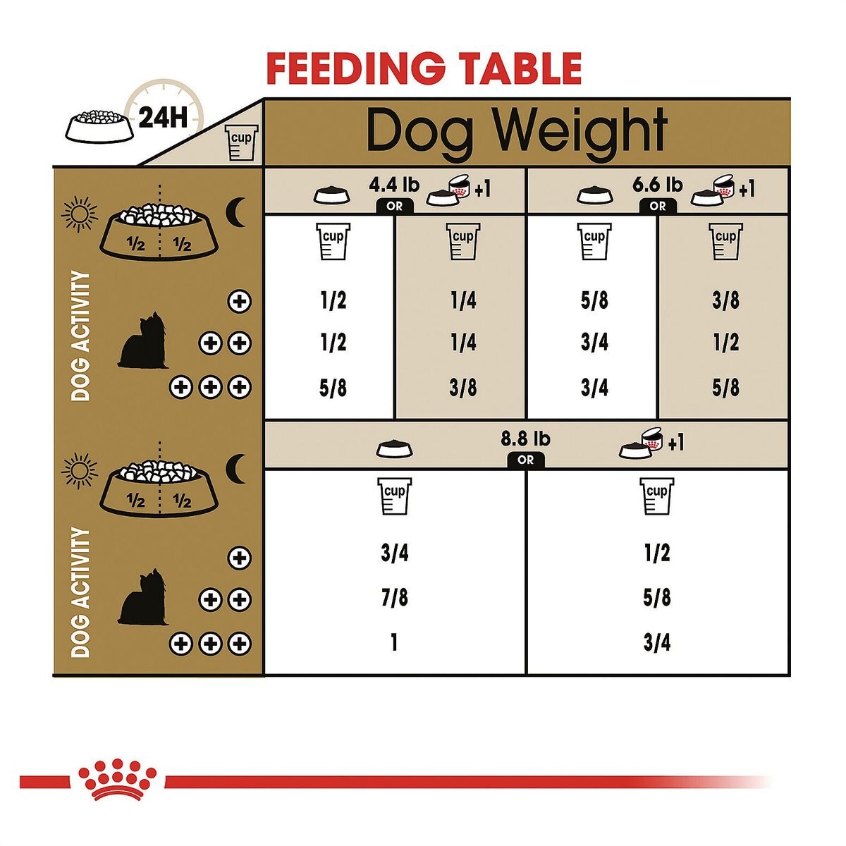 Royal Canin Breed Health Nutrition Yorkshire Terrier Adult Dry Dog Food