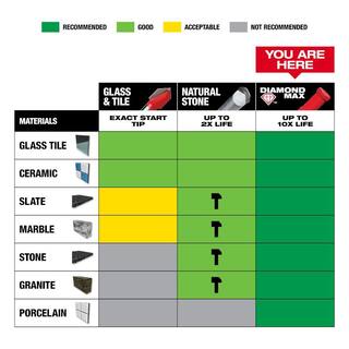 MW 316 in. Diamond Max Hole Saw 49-56-0503