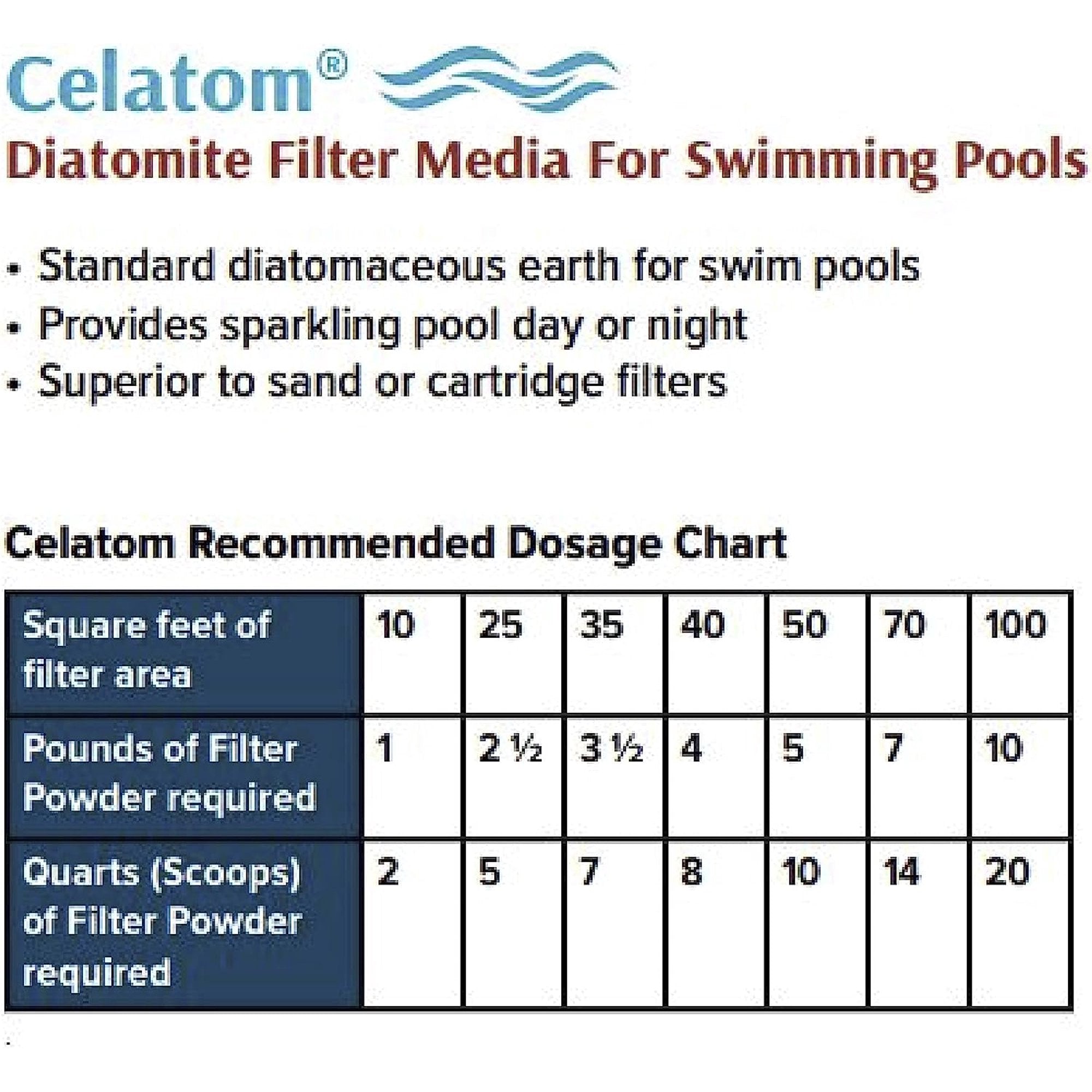 Celatom Diatomaceous Earth DE Pool Filter Aid – Swimming Pool & Spa Filtration 50lb