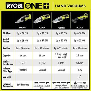 RYOBI ONE+ 18V Cordless Multi-Surface Handheld Vacuum Kit with 2.0 Ah Battery and Charger PCL705K