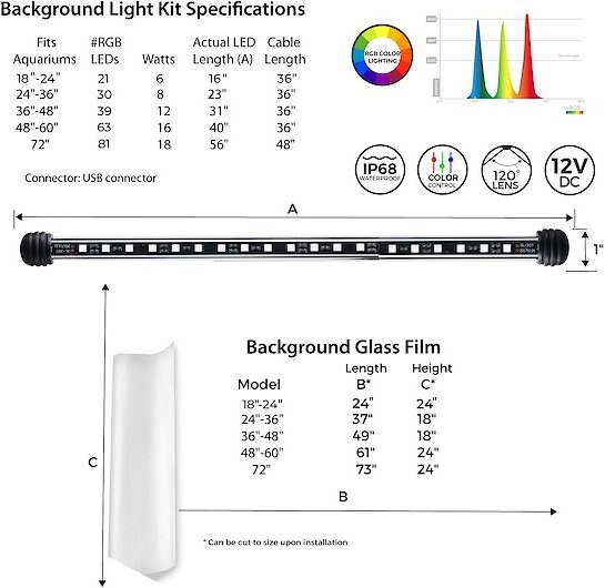 Current USA LightSerene Background LED Aquarium Light Kit