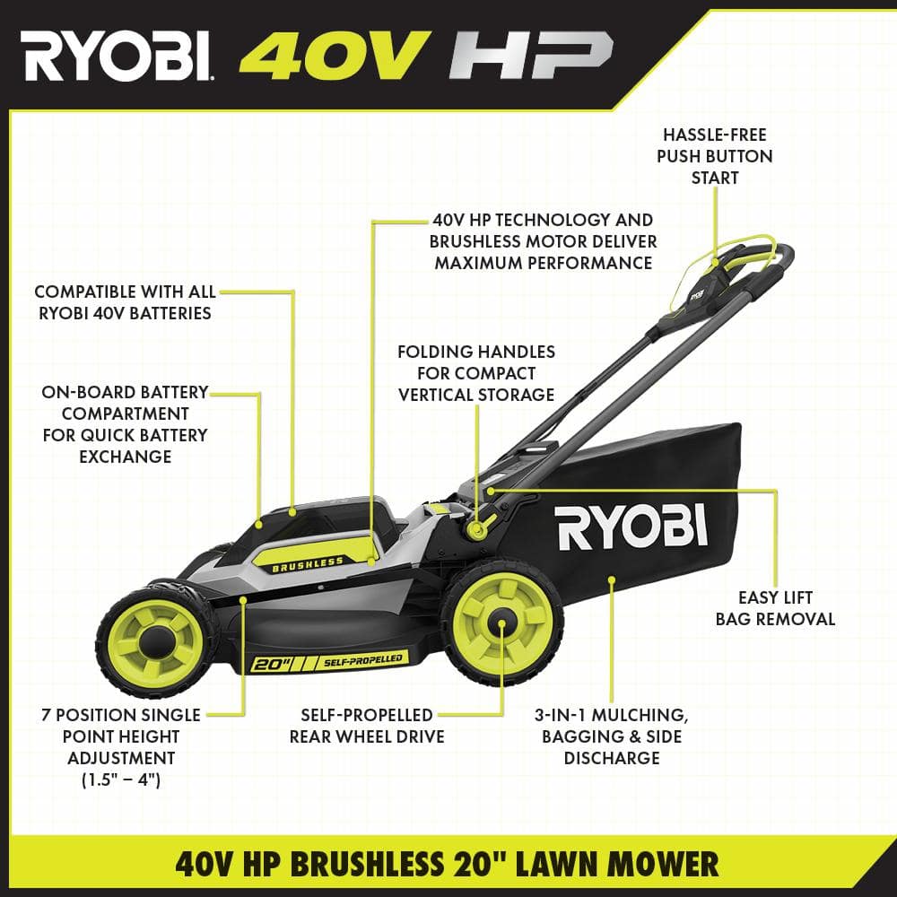 RYOBI 40V HP Brushless 20 in. Cordless Electric Battery Walk Behind Self-Propelled Mower with 6.0 Ah Battery and Charger RY401180