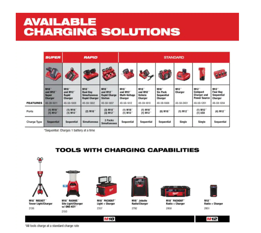 Milwaukee 48-11-2412 M12 12-Volt Lithium-Ion XC Extended Capacity 3.0 Ah Battery Pack (2-Pack)