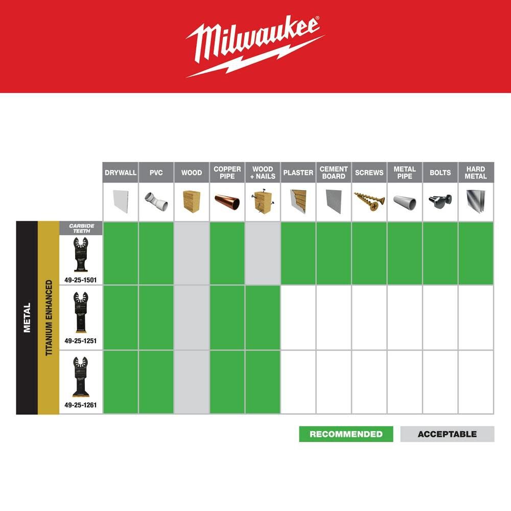 Milwaukee OPEN-LOK 1-1/8