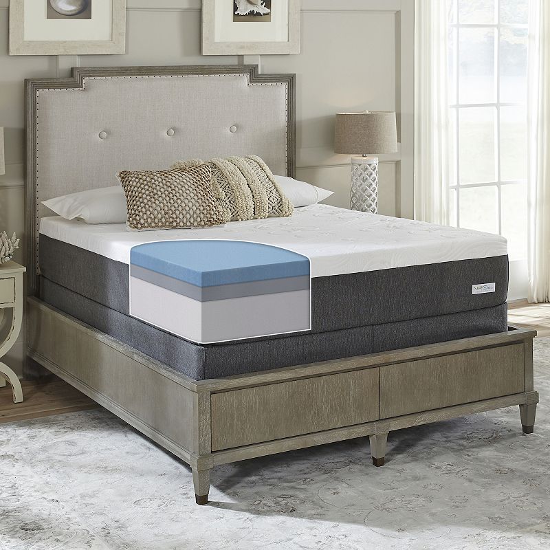 ComforPedic from Beautyrest Mattress Set