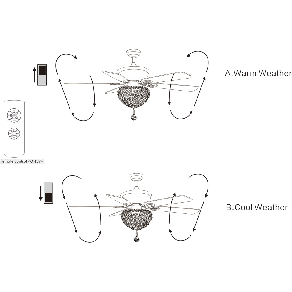 Swarna Chrome 5-blade 52-inch Lighted Ceiling Fan with Crystal Bowl Chandelier (Remote Controlled)