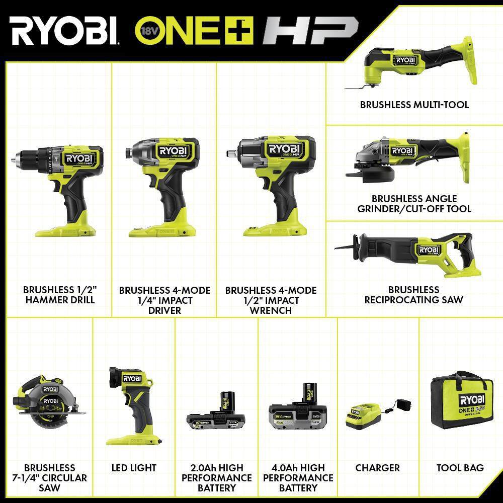 RYOBI ONE+ HP 18V Brushless Cordless 8-Tool Combo Kit with 4.0 Ah and 2.0 Ah HIGH PERFORMANCE Batteries Charger and Bag PBLCK108K2