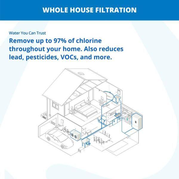 Aquasana Rhino Series 6-Stage 1000000 Gal. Whole House Water Filtration System with Whole House Salt-Free Water Conditioner THD-1000-BUNDLE