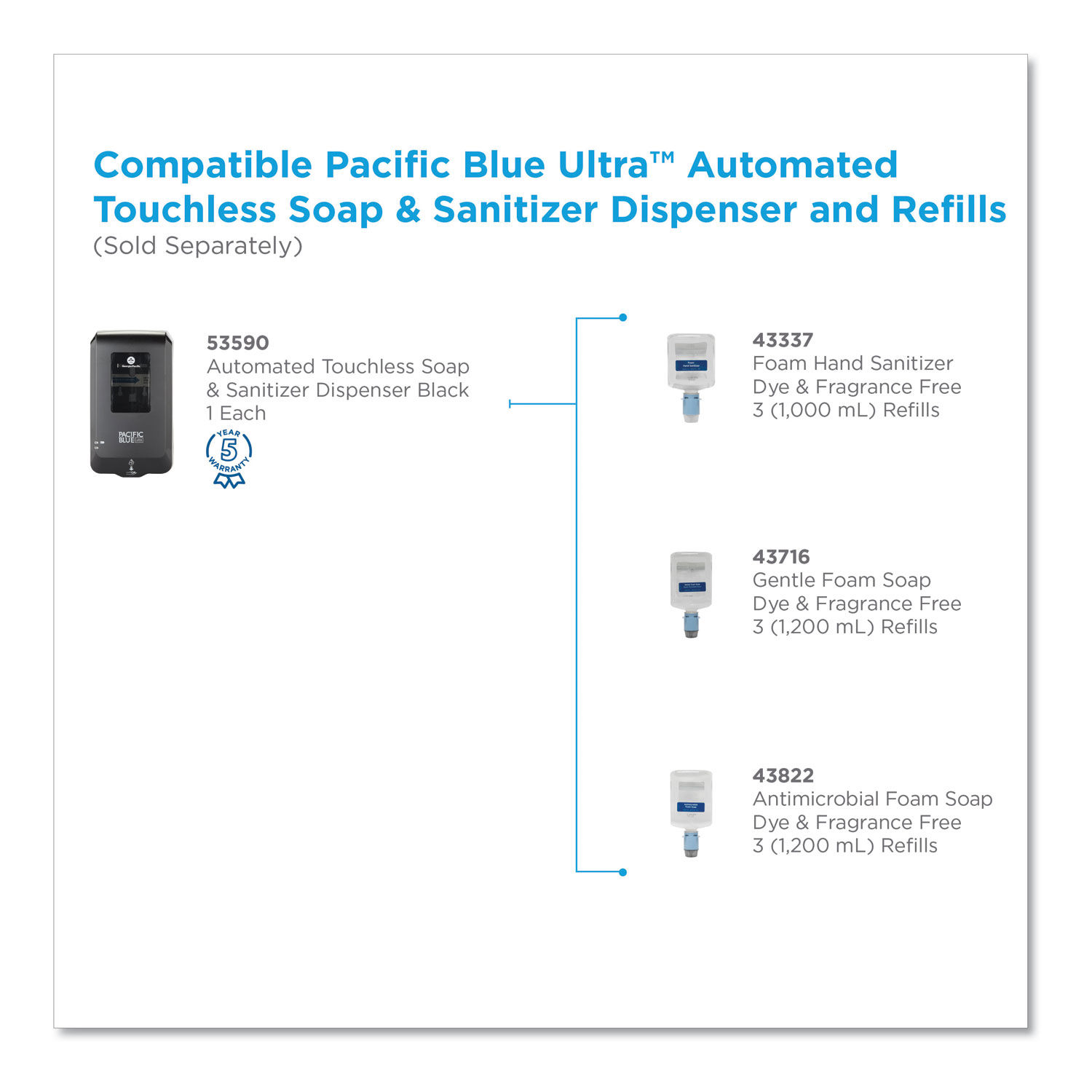 Pacific Blue Ultra Automated Touchless Soap