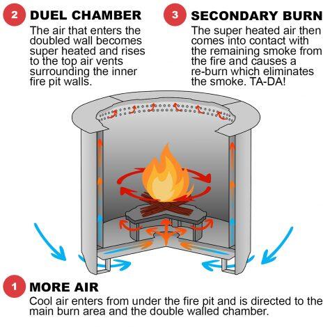 US Stove USSLP31