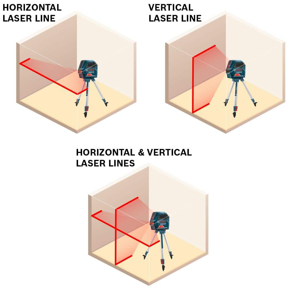 Bosch 50 ft. Cross Line Laser Level Self Leveling with VisiMax Technology, Mount Plus Compact Tripod with Extendable Height GLL50+BT150