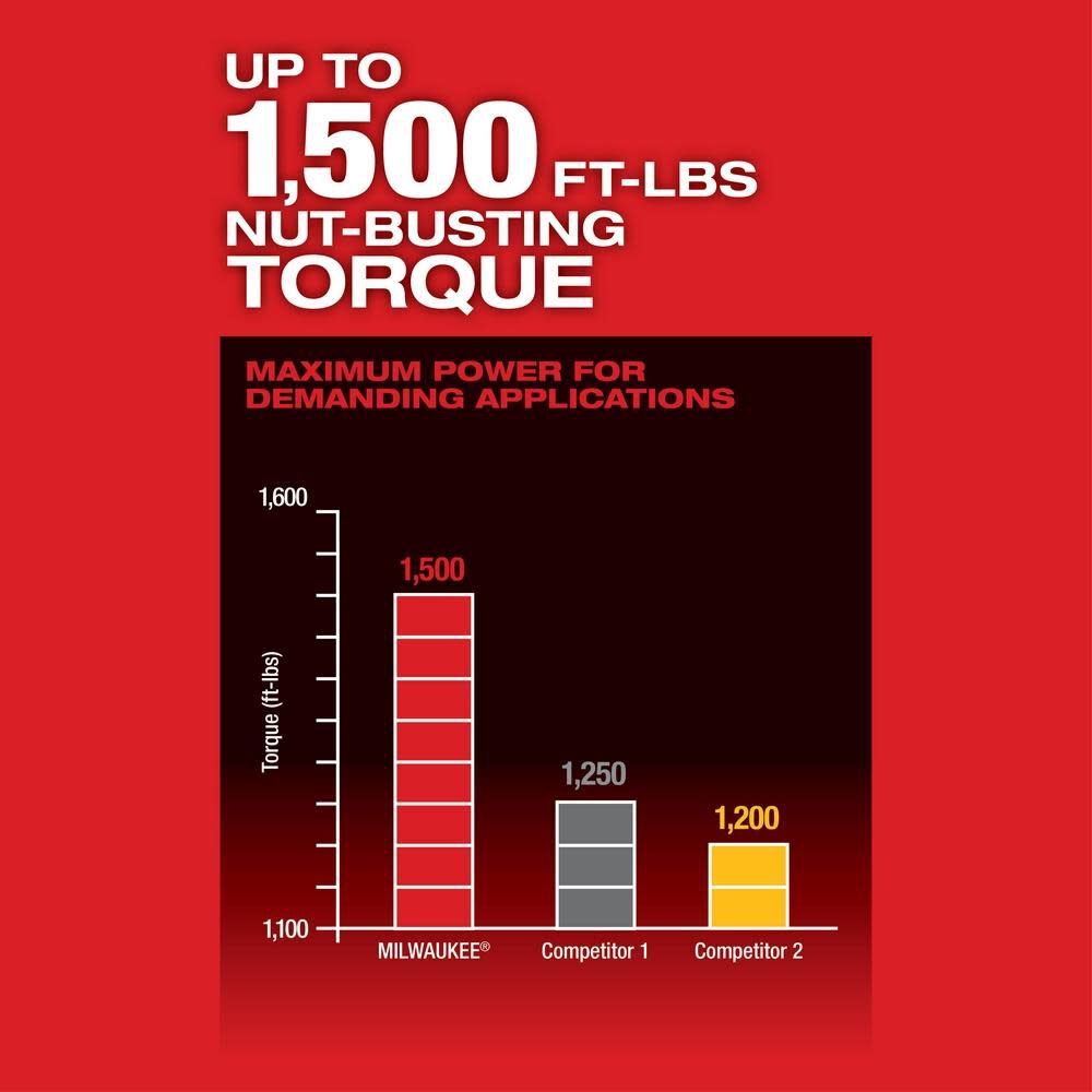 Milwaukee M18 FUEL with ONE-KEY High Torque Impact Wrench 3/4