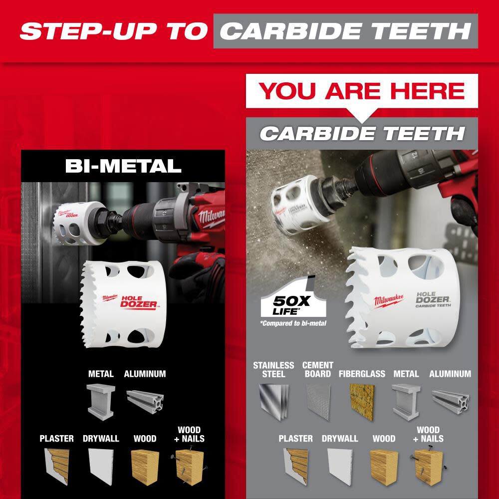 Milwaukee 12 PC HOLE DOZER with Carbide Teeth Hole Saw Kit 49-22-3090 from Milwaukee