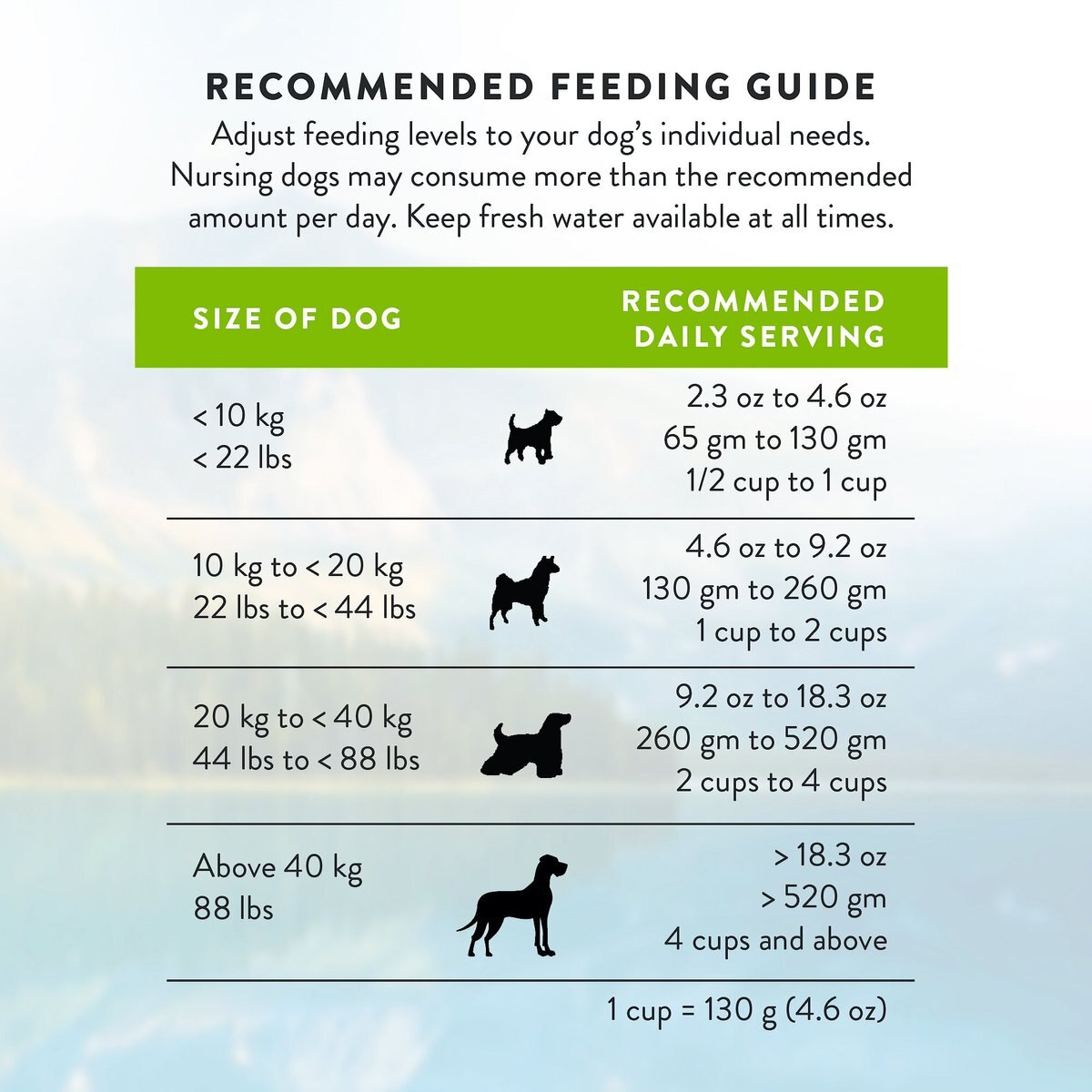 Addiction Herbed Lamb and Potatoes Raw Dehydrated Dog Food