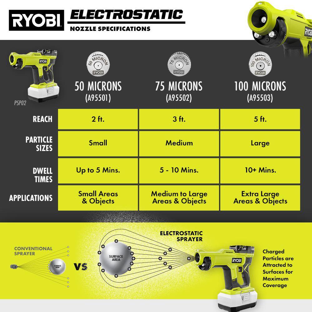 RYOBI ONE+ 18V Cordless Handheld Electrostatic Sprayer with High Performance 4.0 Ah Battery and Charger Kit PSP02B-PSK004