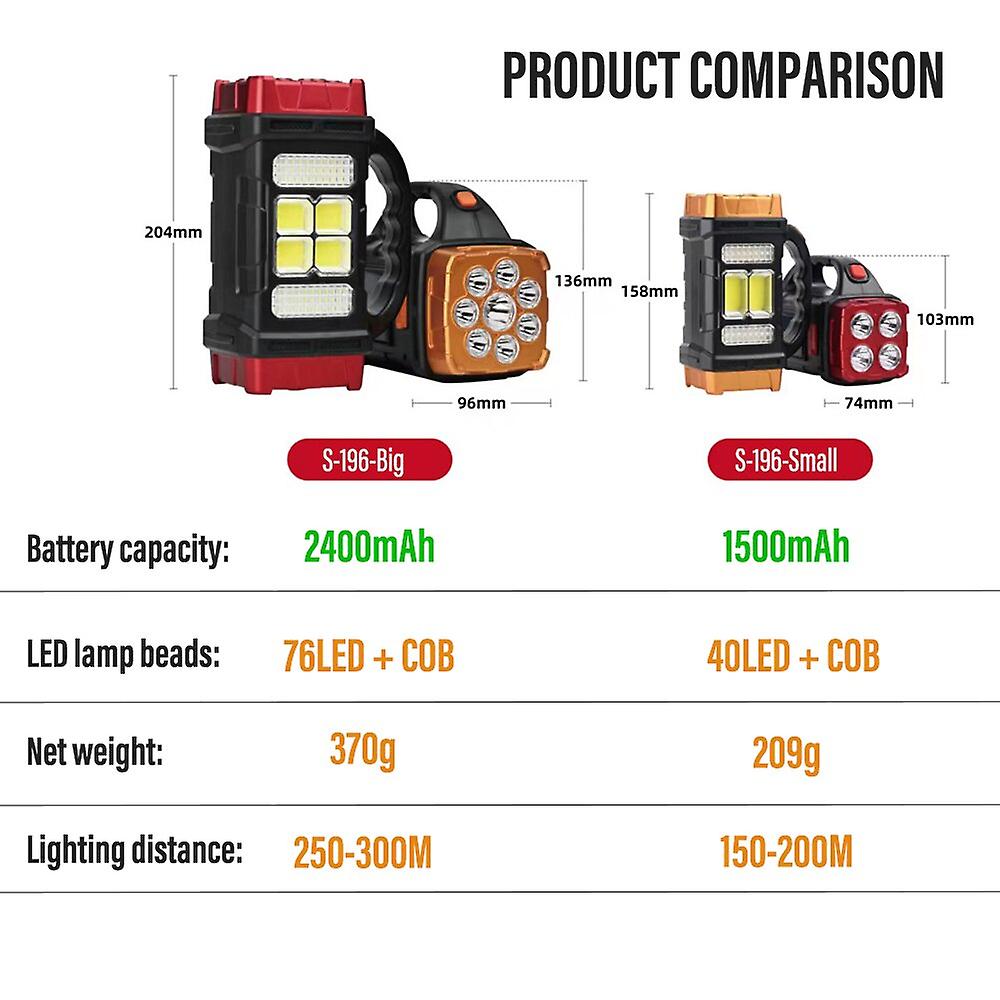 High Power Led Flashlights Camping Torch Work Light Solar Charge 4 Gear Usb Rechargeable Light Waterproof Light For Outdoor