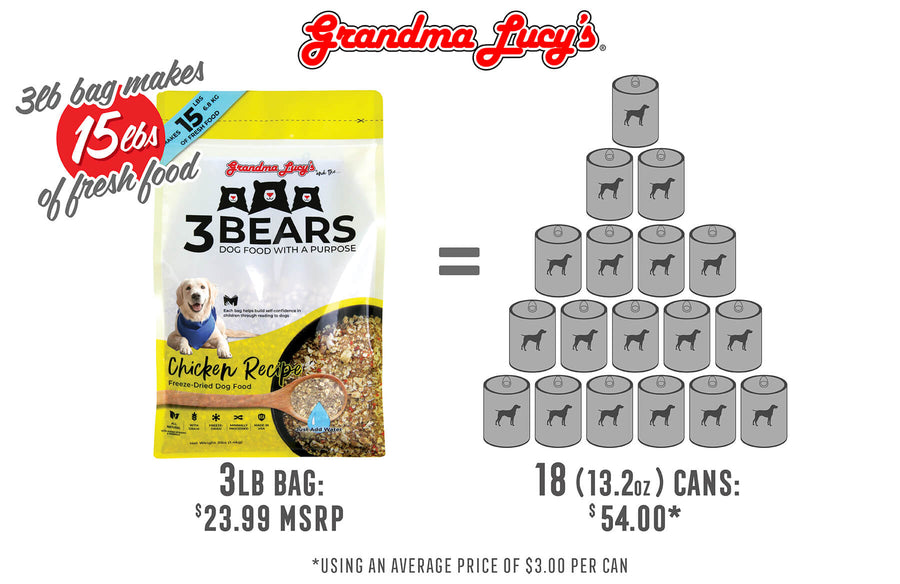 Grandma Lucy's 3 Bears Chicken Dog Food