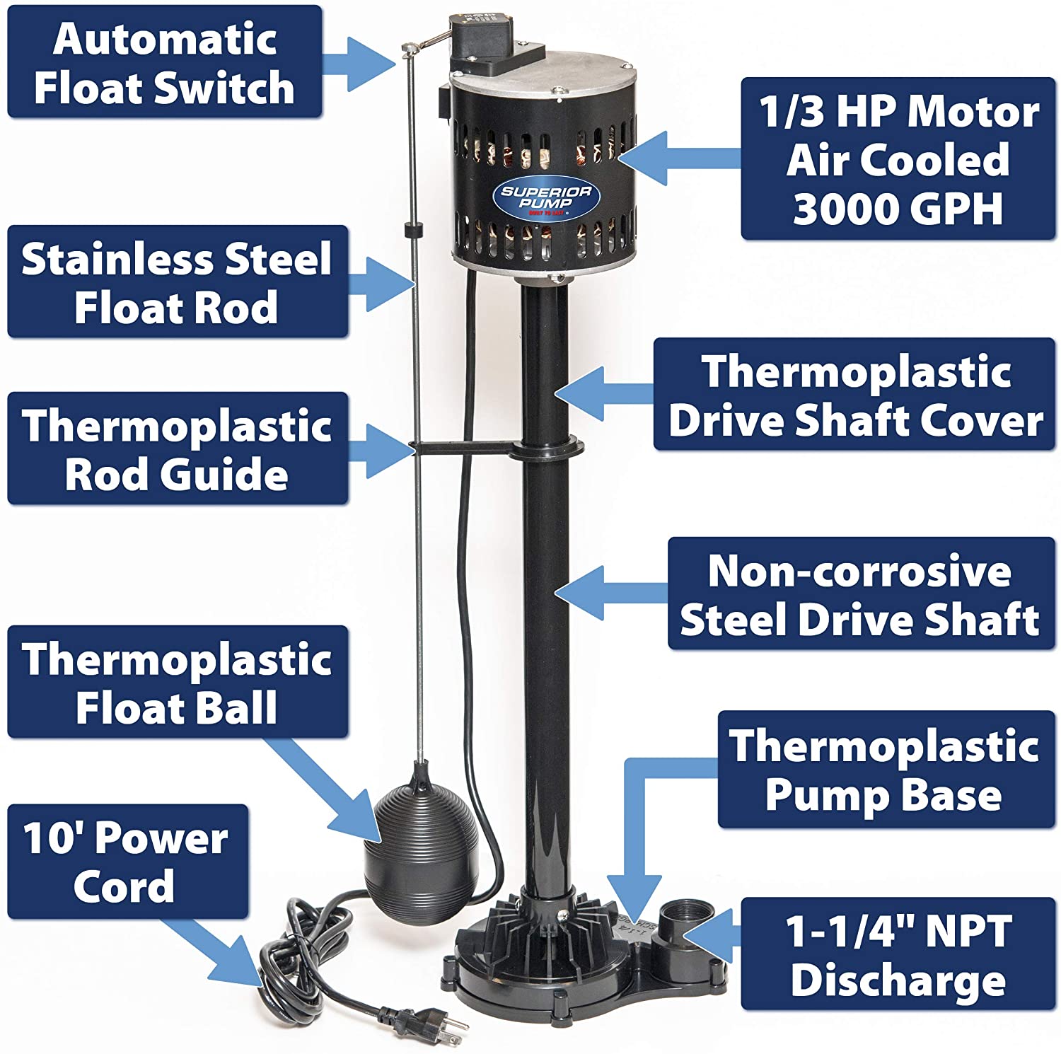 Superior Pump 1/3 HP Pedestal Sump Pump