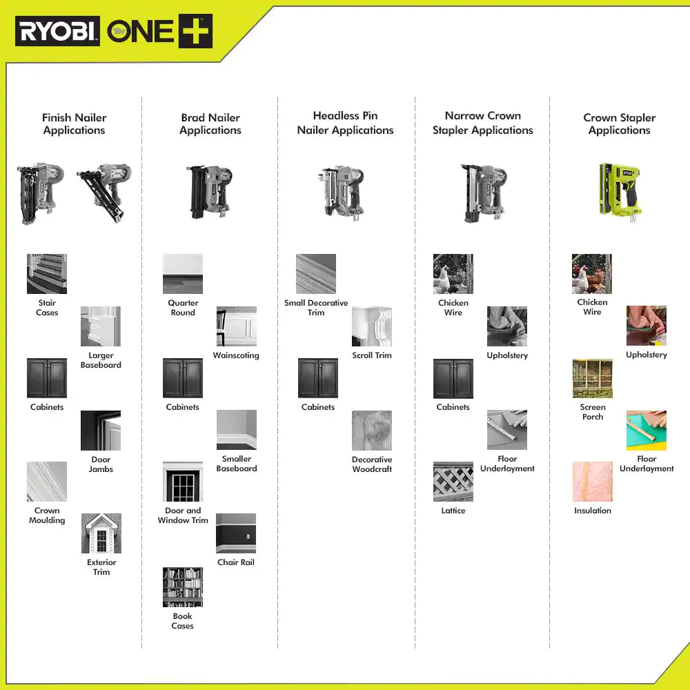 RYOBI P317-P305 ONE+ 18V Cordless 3/8 in. Crown Stapler and Full Size Glue Gun (Tools Only)