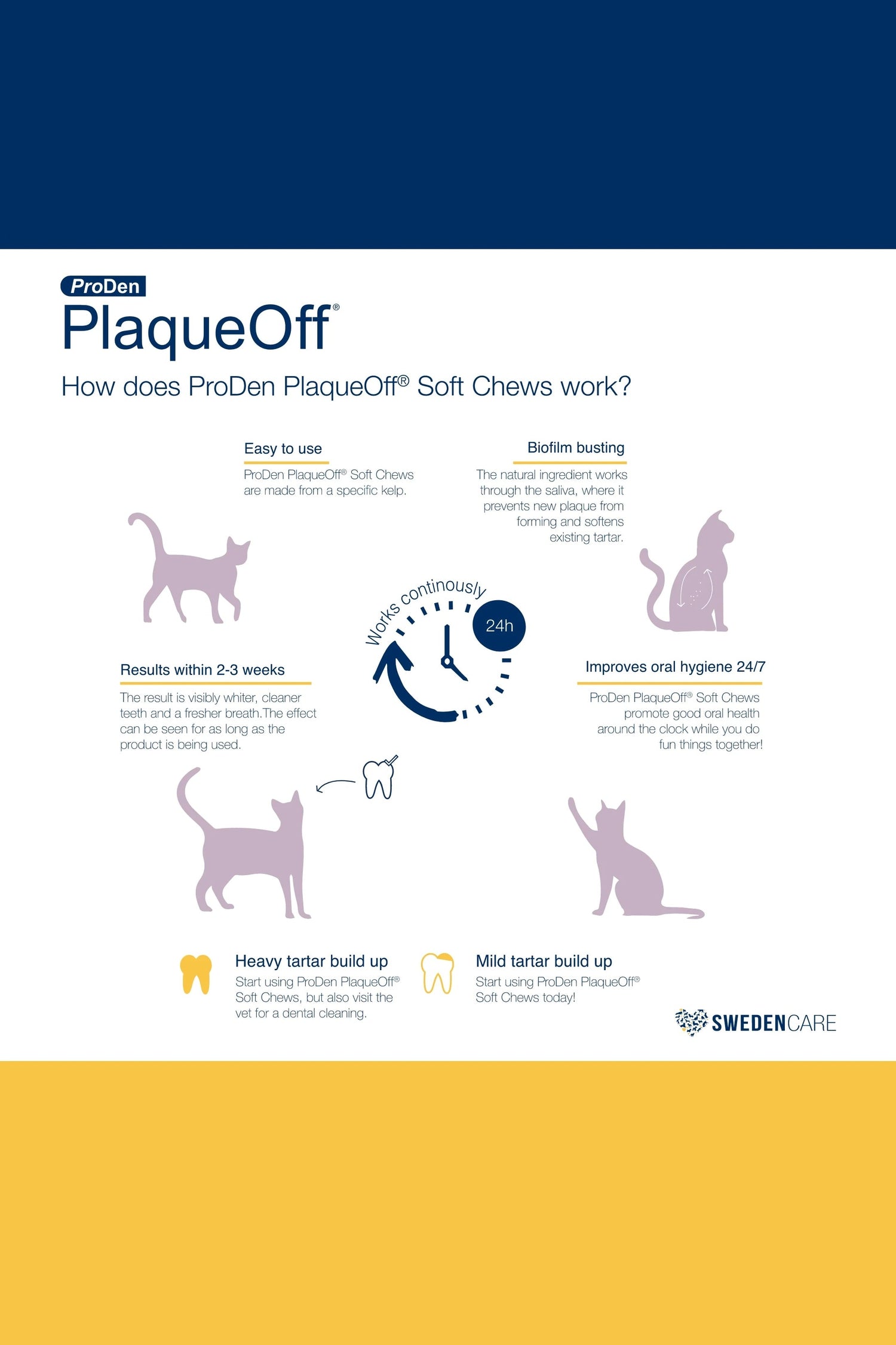 NaturVet PlaqueOff Cat Dental Soft Chews