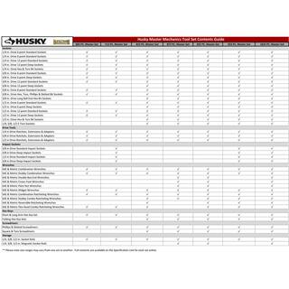 Husky 14 in. 38 in. and 12 in. Drive Master Mechanics Tool Set (605-Piece) H605MTSPO