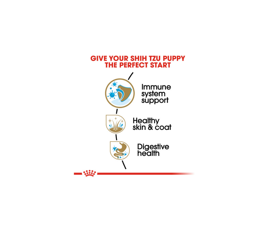 Royal Canin - Shih Tzu Puppy Dry Dog Food