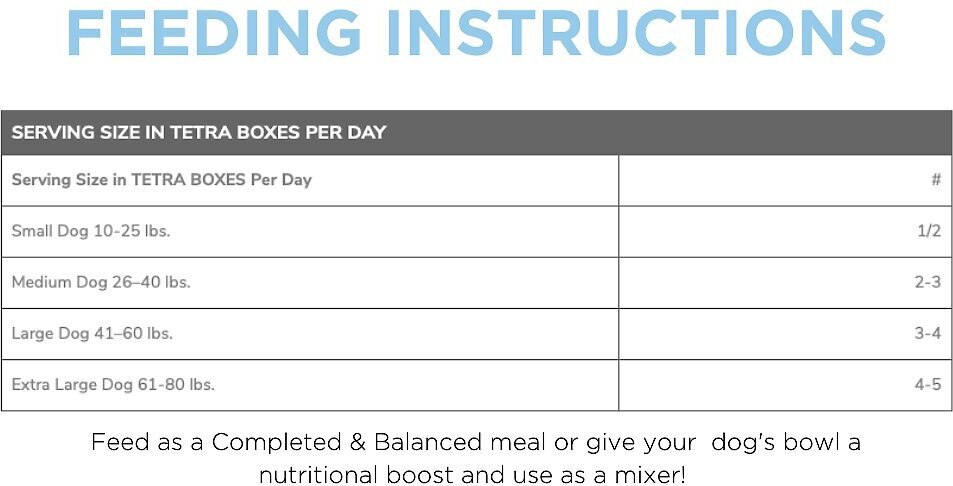 Side By Side Cooling Complete and Balanced Pork and Rabbit Stew Wet Dog Food， 12.5-oz box