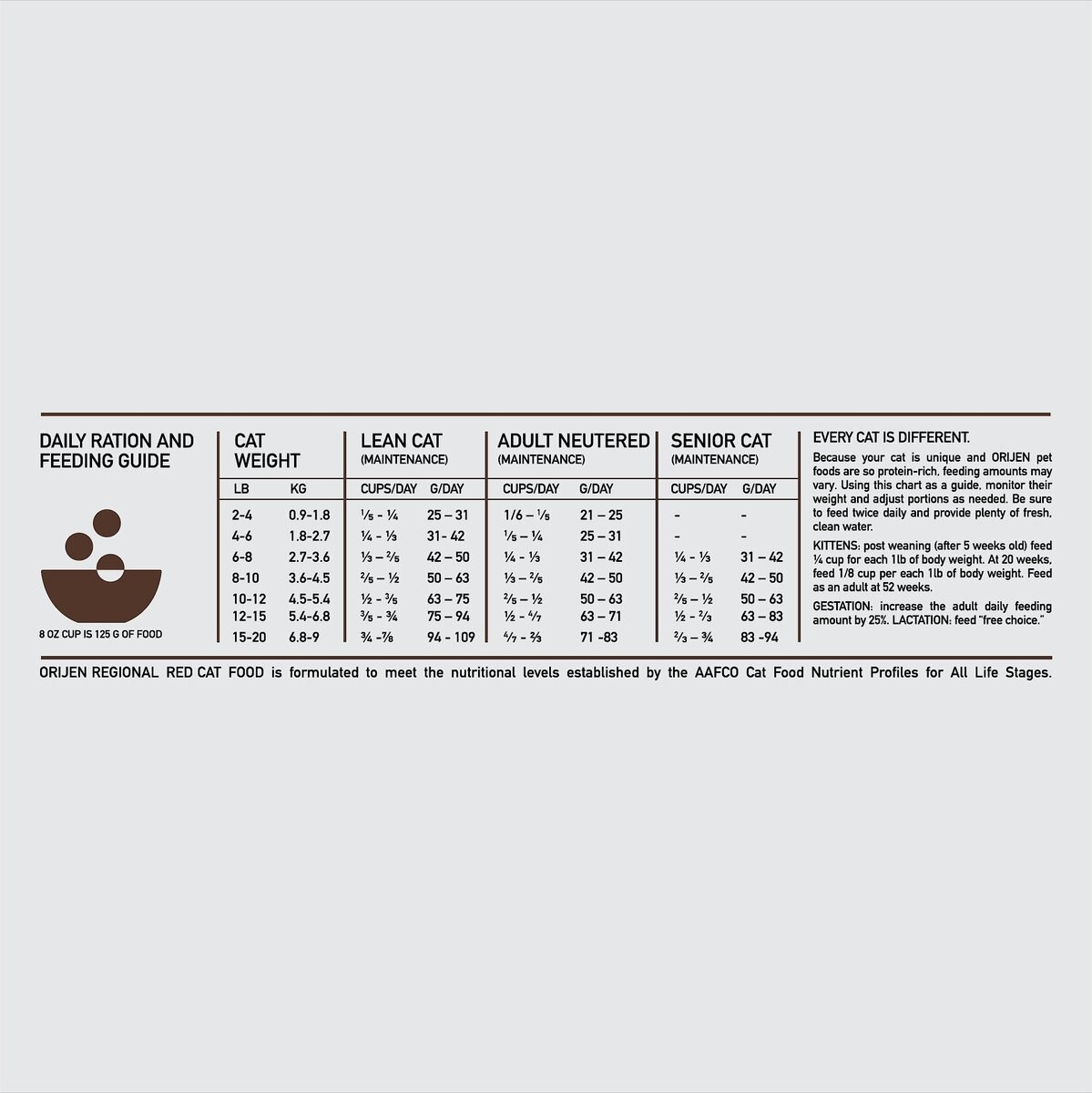 ORIJEN Regional Red Grain-Free Dry Cat Food