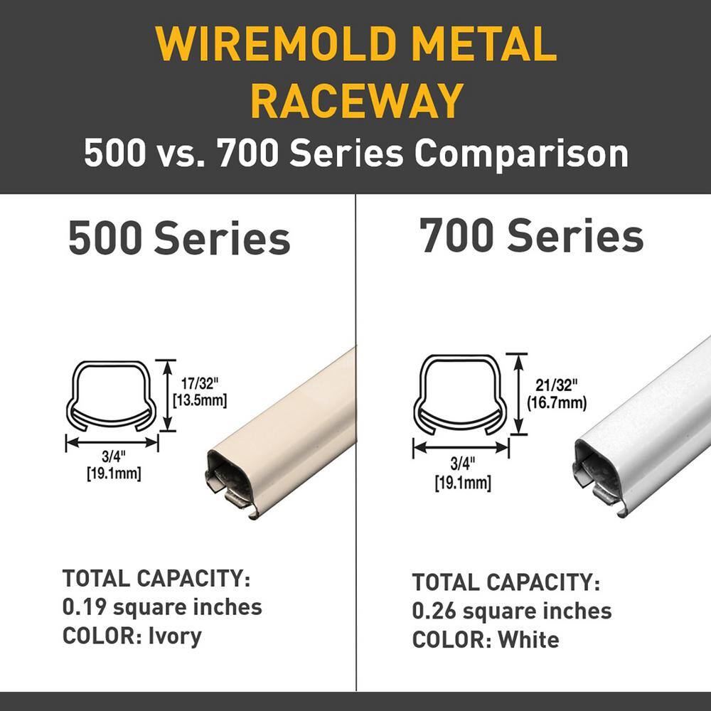 Legrand Wiremold 700 Series Metal Surface Raceway Duplex Receptacle Kit White BW2-D