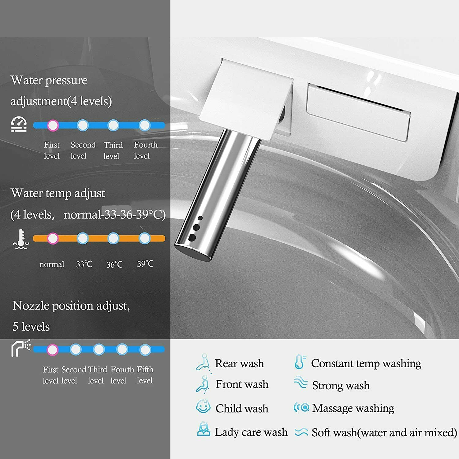 COSVALVE Smart Toilet with Integrated Multi Function Remote Control