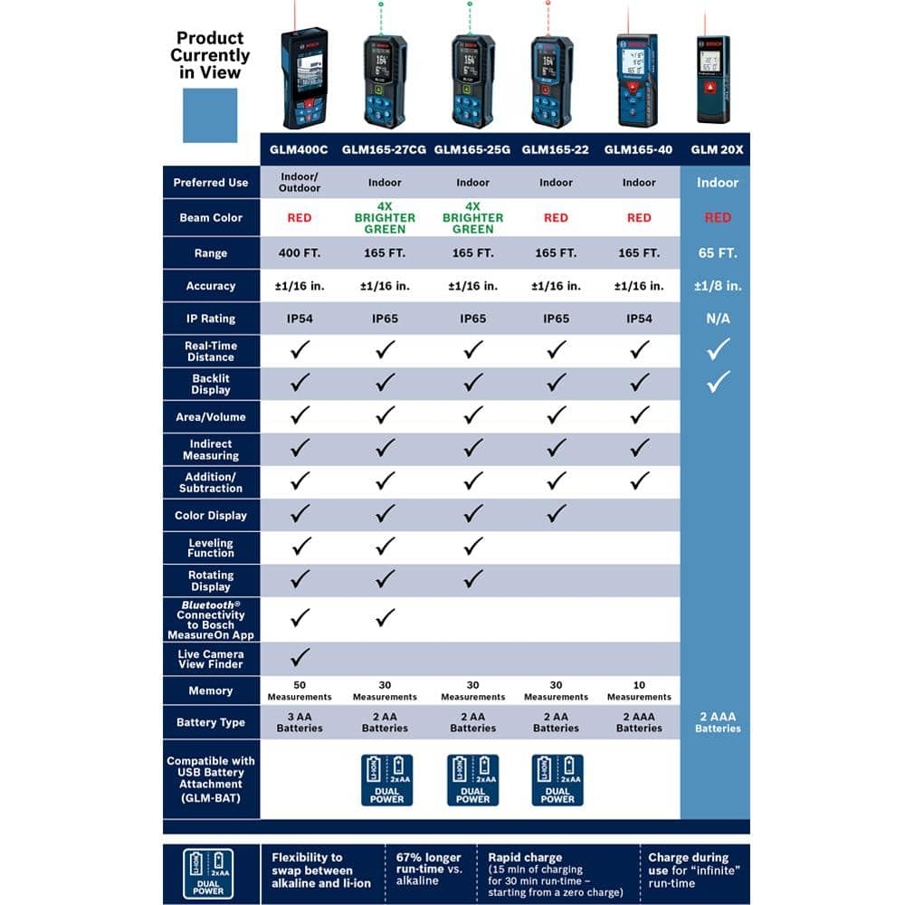 Bosch BLAZE 65 ft. Laser Distance Tape Measuring Tool with Real Time Measuring GLM 20 X