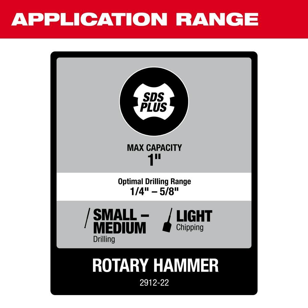 MW M18 FUEL Rotary Hammer 1