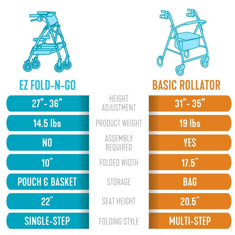 Stander EZ Fold-N-Go Short Lightweight Junior Folding Walker for Seniors and Adults Regal Ros Rollator 4330-RR