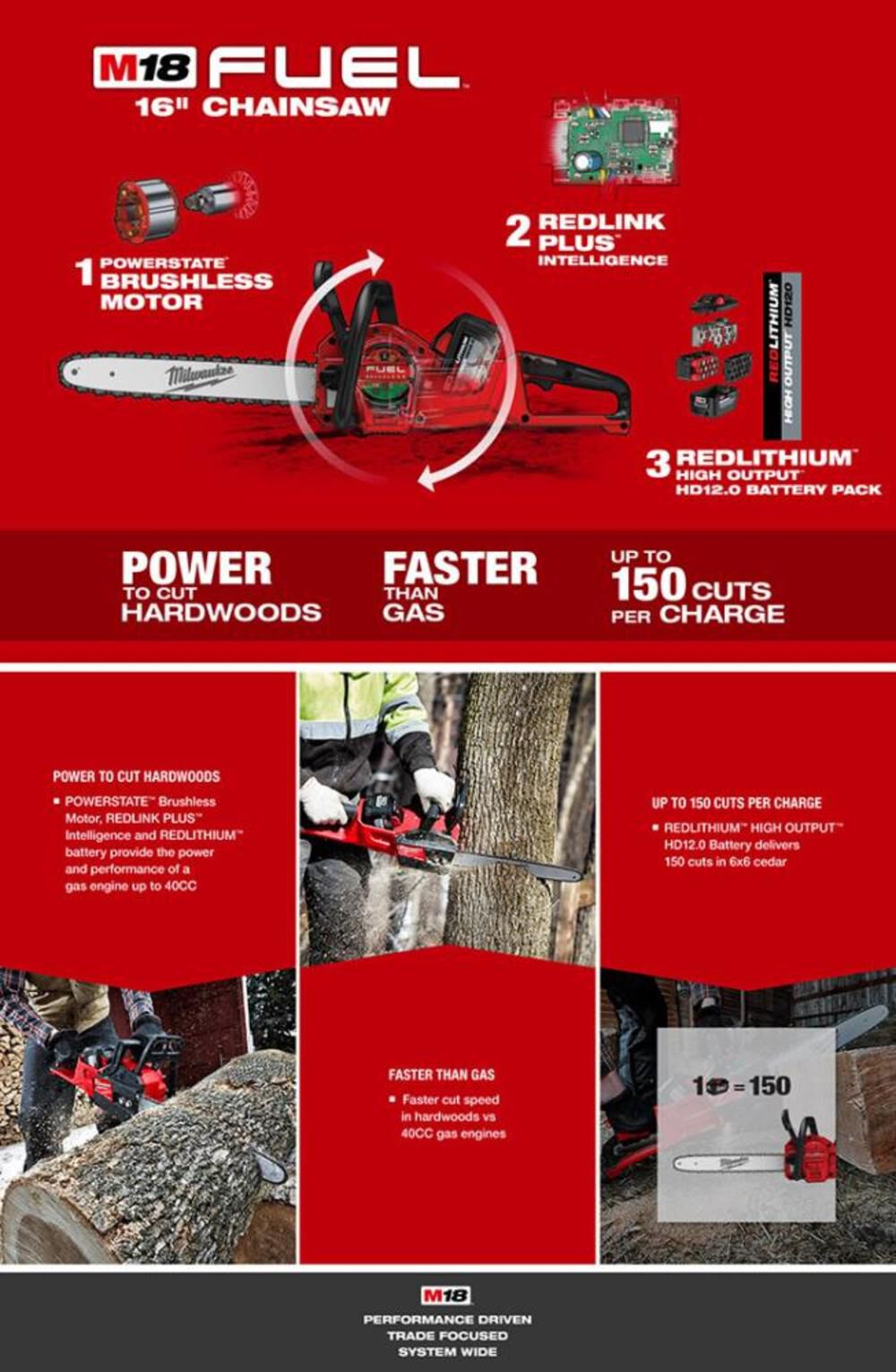 Milwaukee M18 FUEL 16 in Chainsaw Bare Tool with 16 in Replacement Chain Bundle 2727-20-49-16-2715 from Milwaukee