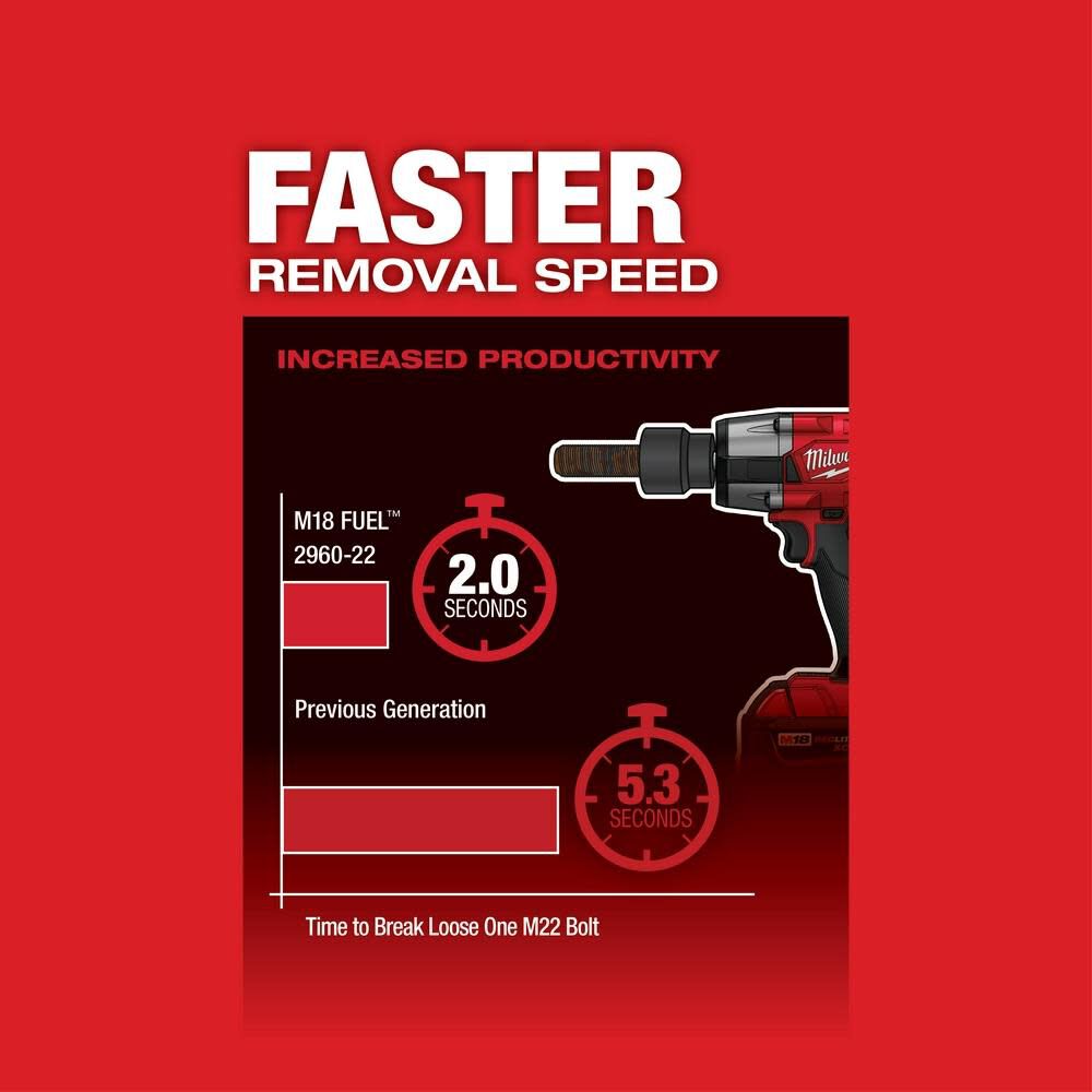 Milwaukee M18 FUEL 3/8