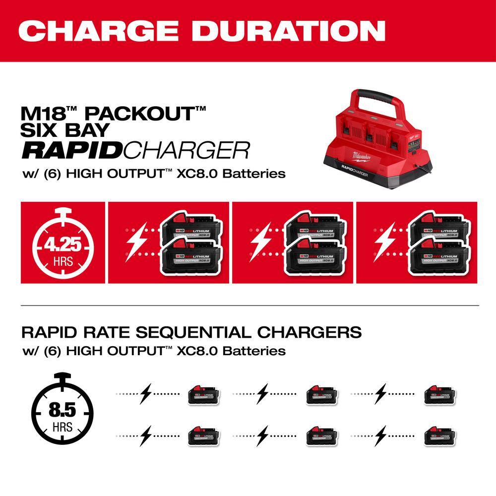 MW M18 18V Lithium-Ion PACKOUT 6-Port Rapid Charger wMounting Plate  (6) 8.0 Ah Batteries 48-59-1809-48-22-8486-48-11-1880X6